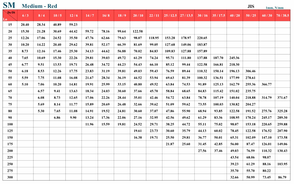 Lò xo khuôn màu đỏ