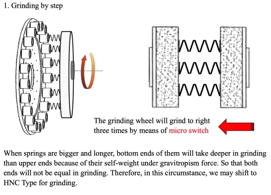 Máy mài (Horizonal type)